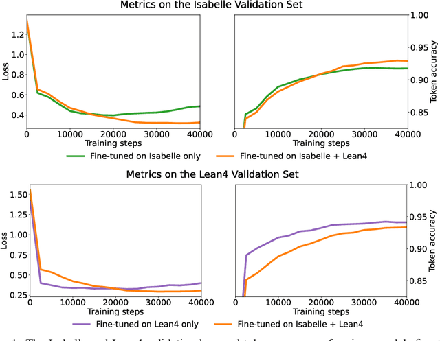 Figure 2 for Multilingual Mathematical Autoformalization