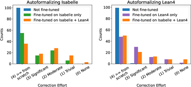 Figure 4 for Multilingual Mathematical Autoformalization