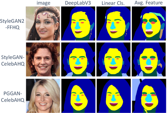 Figure 1 for Extracting Semantic Knowledge from GANs with Unsupervised Learning