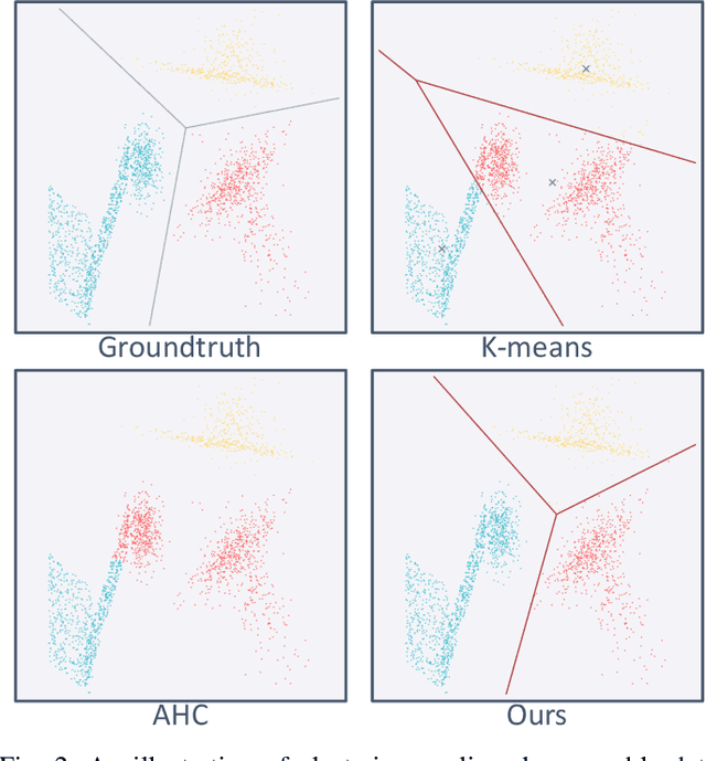 Figure 3 for Extracting Semantic Knowledge from GANs with Unsupervised Learning