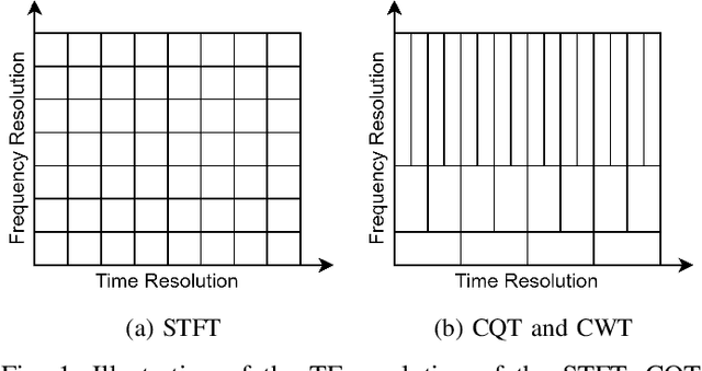 Figure 1 for An Investigation of Time-Frequency Representation Discriminators for High-Fidelity Vocoder