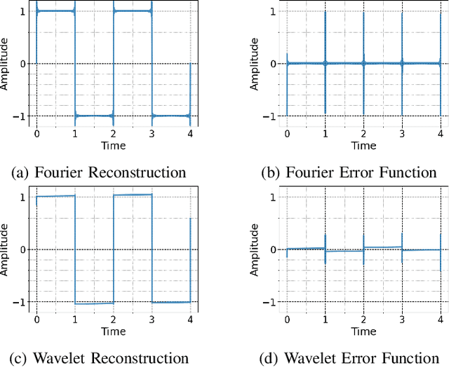 Figure 2 for An Investigation of Time-Frequency Representation Discriminators for High-Fidelity Vocoder