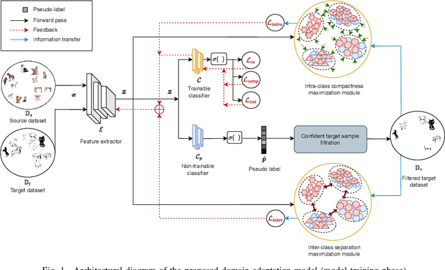 Figure 1 for Robust Class-Conditional Distribution Alignment for Partial Domain Adaptation