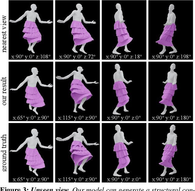 Figure 4 for Garment Animation NeRF with Color Editing