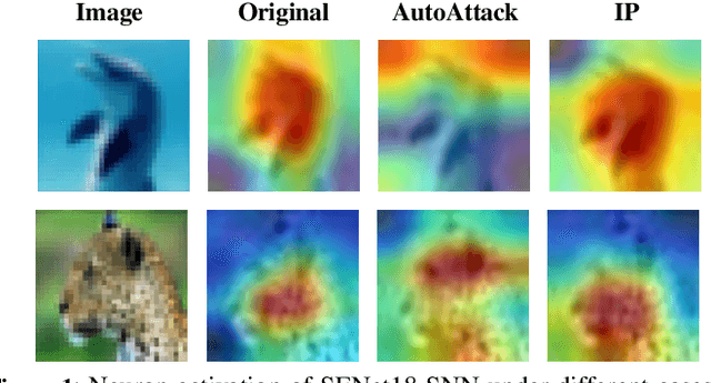 Figure 1 for Defending Spiking Neural Networks against Adversarial Attacks through Image Purification