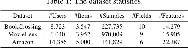 Figure 2 for RALLRec+: Retrieval Augmented Large Language Model Recommendation with Reasoning