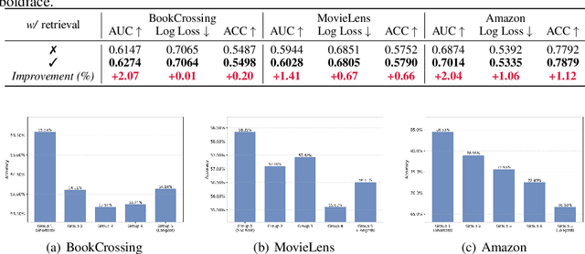 Figure 4 for RALLRec+: Retrieval Augmented Large Language Model Recommendation with Reasoning