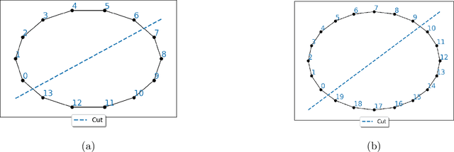 Figure 4 for Hybrid Ground-State Quantum Algorithms based on Neural Schrödinger Forging