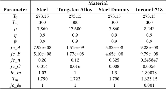 Figure 4 for Evolutionary Solution Adaption for Multi-Objective Metal Cutting Process Optimization