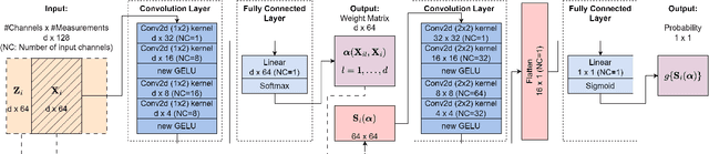 Figure 1 for Nested Deep Learning Model Towards A Foundation Model for Brain Signal Data