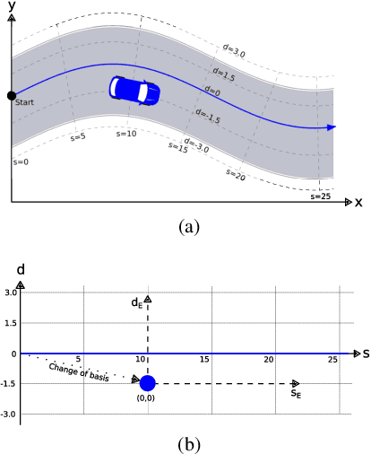 Figure 1 for An Online Spatial-Temporal Graph Trajectory Planner for Autonomous Vehicles