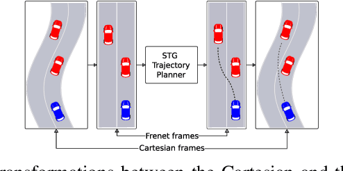 Figure 2 for An Online Spatial-Temporal Graph Trajectory Planner for Autonomous Vehicles