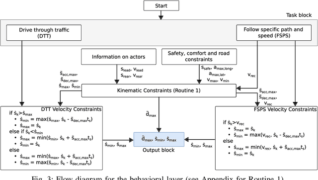 Figure 3 for An Online Spatial-Temporal Graph Trajectory Planner for Autonomous Vehicles