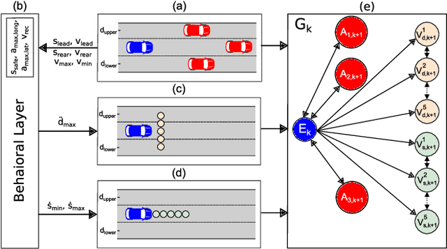 Figure 4 for An Online Spatial-Temporal Graph Trajectory Planner for Autonomous Vehicles