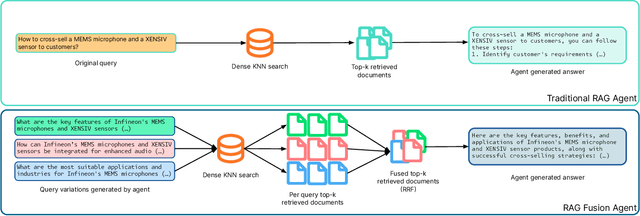 Figure 1 for Evaluating RAG-Fusion with RAGElo: an Automated Elo-based Framework