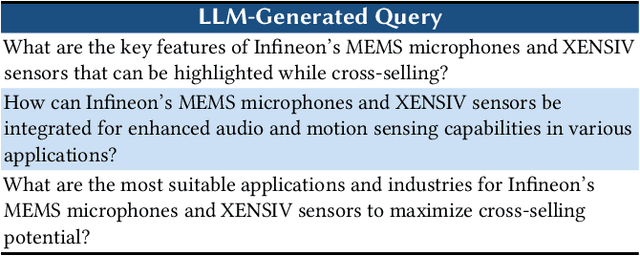 Figure 4 for Evaluating RAG-Fusion with RAGElo: an Automated Elo-based Framework
