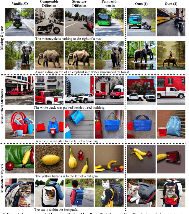 Figure 4 for Harnessing the Spatial-Temporal Attention of Diffusion Models for High-Fidelity Text-to-Image Synthesis