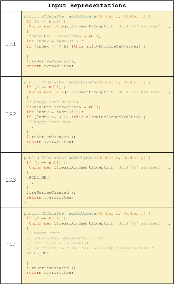 Figure 3 for RepairLLaMA: Efficient Representations and Fine-Tuned Adapters for Program Repair