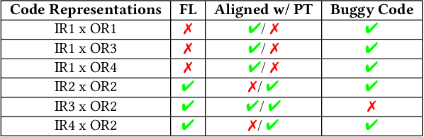 Figure 2 for RepairLLaMA: Efficient Representations and Fine-Tuned Adapters for Program Repair