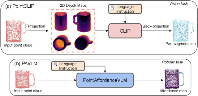 Figure 1 for PAVLM: Advancing Point Cloud based Affordance Understanding Via Vision-Language Model