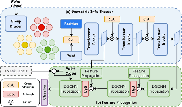 Figure 3 for PAVLM: Advancing Point Cloud based Affordance Understanding Via Vision-Language Model