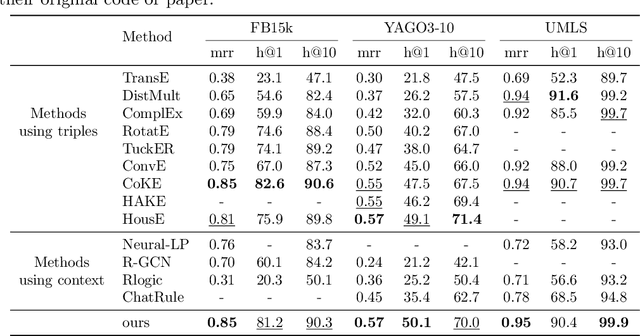 Figure 4 for Efficient Relational Context Perception for Knowledge Graph Completion