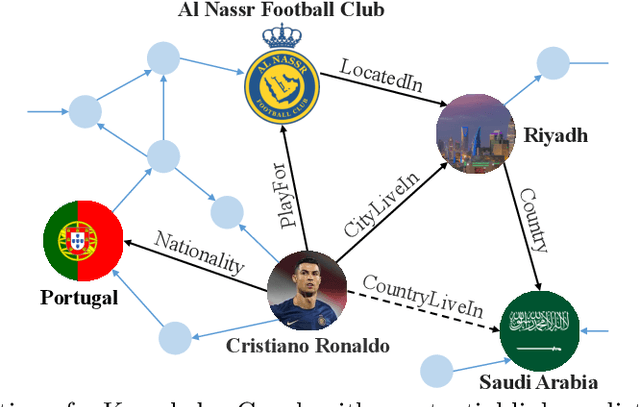 Figure 1 for Efficient Relational Context Perception for Knowledge Graph Completion