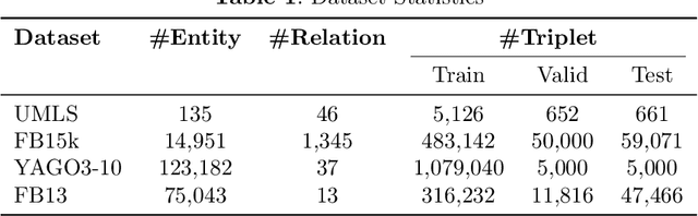 Figure 2 for Efficient Relational Context Perception for Knowledge Graph Completion