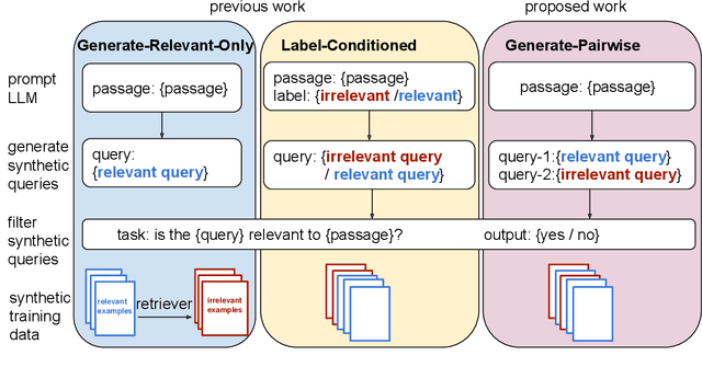 Figure 1 for It's All Relative! -- A Synthetic Query Generation Approach for Improving Zero-Shot Relevance Prediction