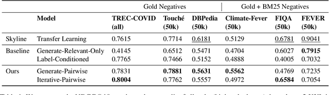 Figure 2 for It's All Relative! -- A Synthetic Query Generation Approach for Improving Zero-Shot Relevance Prediction