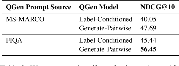 Figure 3 for It's All Relative! -- A Synthetic Query Generation Approach for Improving Zero-Shot Relevance Prediction