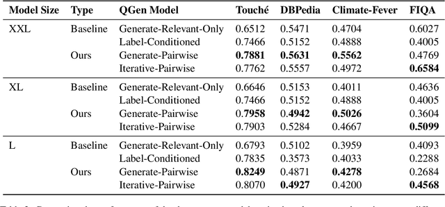 Figure 4 for It's All Relative! -- A Synthetic Query Generation Approach for Improving Zero-Shot Relevance Prediction