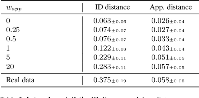 Figure 4 for FPGAN-Control: A Controllable Fingerprint Generator for Training with Synthetic Data