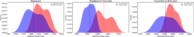 Figure 3 for Systematic Evaluation of Initial States and Exploration-Exploitation Strategies in PID Auto-Tuning: A Framework-Driven Approach Applied on Mobile Robots