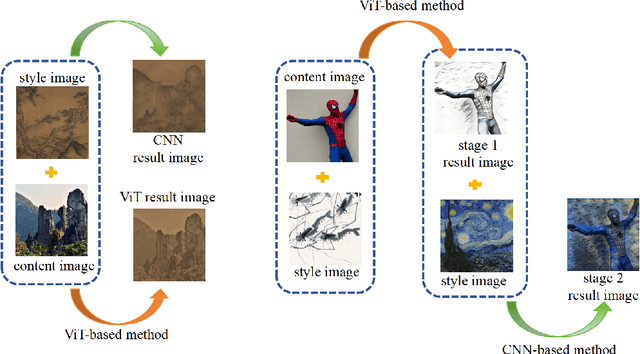 Figure 3 for Beyond Color and Lines: Zero-Shot Style-Specific Image Variations with Coordinated Semantics