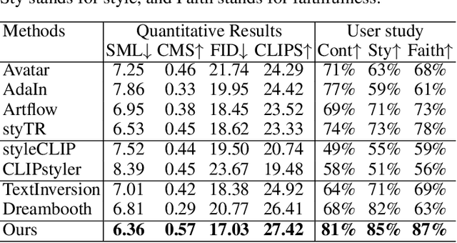 Figure 2 for Beyond Color and Lines: Zero-Shot Style-Specific Image Variations with Coordinated Semantics