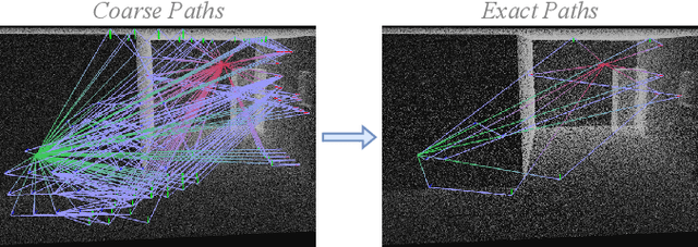 Figure 1 for A Ray Launching Approach for Computing Exact Paths with Point Clouds