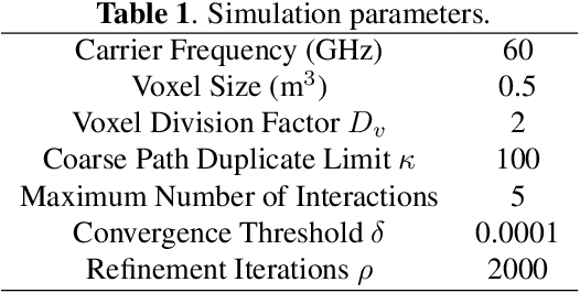 Figure 2 for A Ray Launching Approach for Computing Exact Paths with Point Clouds