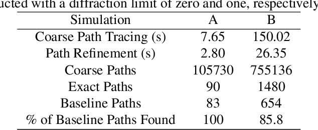 Figure 4 for A Ray Launching Approach for Computing Exact Paths with Point Clouds