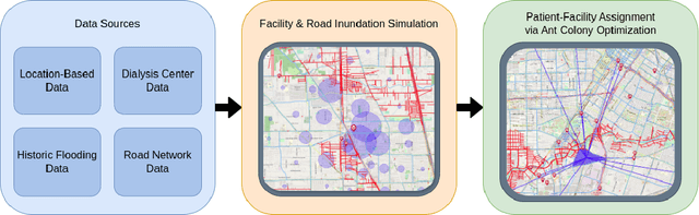 Figure 1 for A System for Critical Facility and Resource Optimization in Disaster Management and Planning