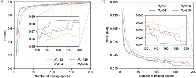 Figure 4 for Optimization of geological carbon storage operations with multimodal latent dynamic model and deep reinforcement learning