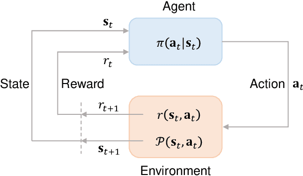 Figure 1 for Optimization of geological carbon storage operations with multimodal latent dynamic model and deep reinforcement learning