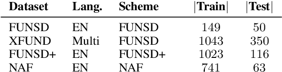 Figure 2 for TreeForm: End-to-end Annotation and Evaluation for Form Document Parsing