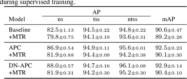 Figure 4 for Self-supervised Pretraining for Robust Personalized Voice Activity Detection in Adverse Conditions