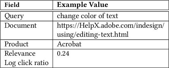 Figure 2 for Semantic In-Domain Product Identification for Search Queries