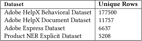 Figure 3 for Semantic In-Domain Product Identification for Search Queries