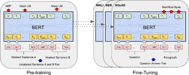 Figure 4 for Semantic In-Domain Product Identification for Search Queries