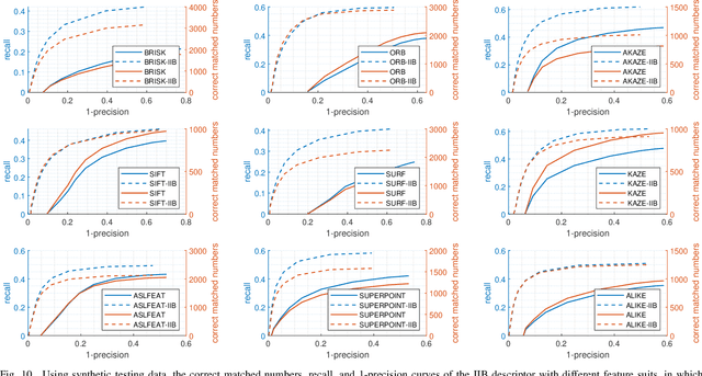 Figure 2 for Illumination-insensitive Binary Descriptor for Visual Measurement Based on Local Inter-patch Invariance