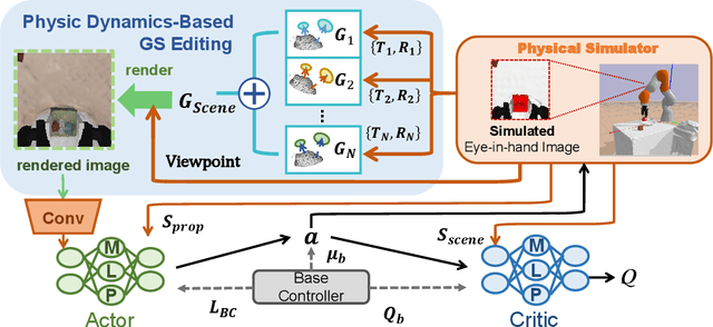 Figure 3 for RL-GSBridge: 3D Gaussian Splatting Based Real2Sim2Real Method for Robotic Manipulation Learning