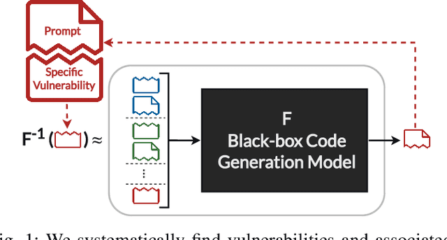 Figure 1 for Systematically Finding Security Vulnerabilities in Black-Box Code Generation Models